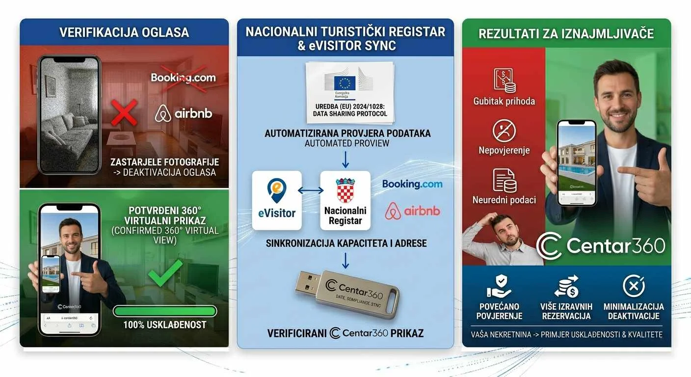 nova pravila za privatne iznajmljivače 2026