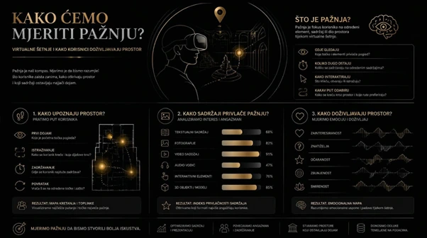 Analiza i mjerenje pažnje korisnika u virtualnoj &scaron;etnji