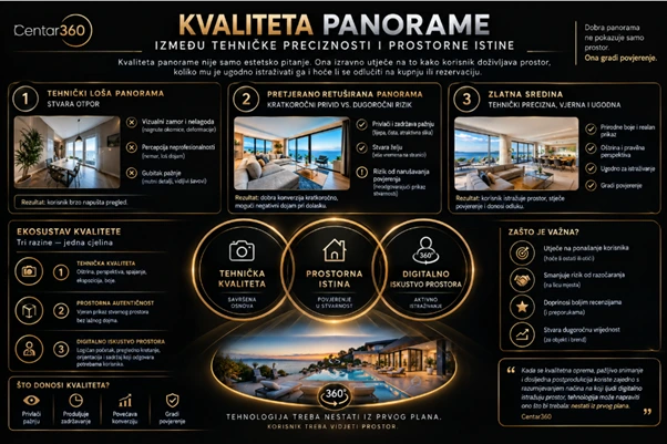 Infografika - kvaliteta 360 panorame između tehničke preciznosti i prostorne istine
